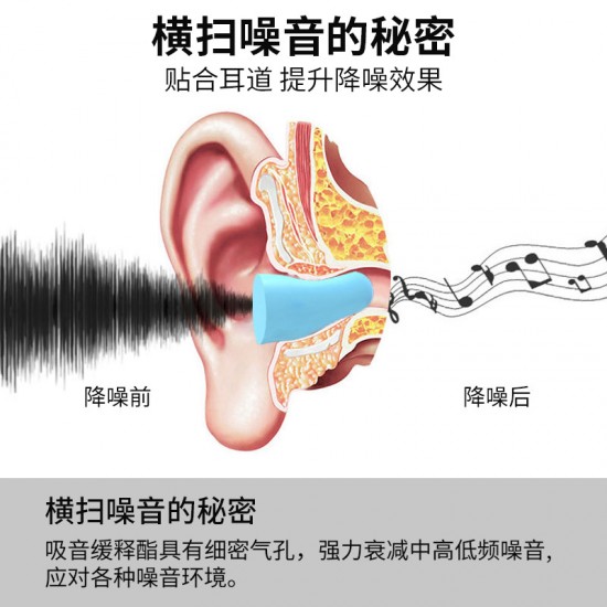 膠囊隔音耳塞 防噪音睡眠耳塞 學習專業靜音耳塞 睡眠必備防吵鬧耳塞