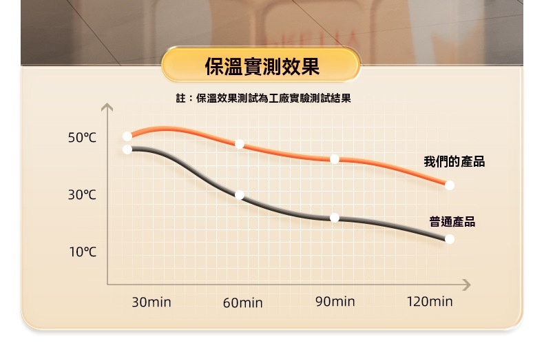 免安裝可折疊泡澡桶 沐浴桶 浴缸 摺疊浴桶 摺疊澡盆 洗澡盆10