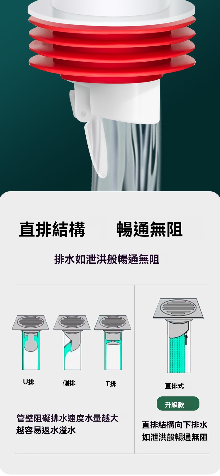 防臭管道密封塞 密封圈 地漏 矽膠塞 排水孔 下水道 防臭 防蟲 防反水5