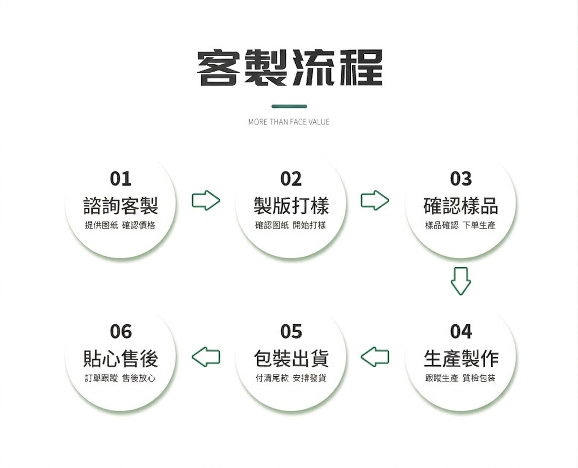 【歐根紗束口袋】婚禮小物袋 首飾收納袋 喜糖袋 抽繩網紗袋 化妝品旅行收納